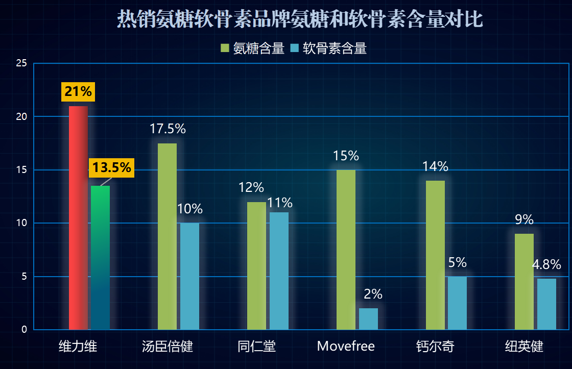 进口氨糖软骨素十大排名？了解全球最受欢迎的软骨素品牌？