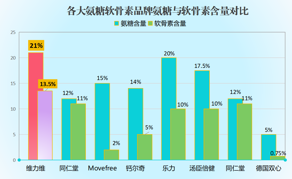 氨糖软骨素都有什么牌牌子最好?选择最适合你的软骨素品牌?-第1张图片-关节骑士 氨糖软骨素都有什么牌牌子最好?选择最适合你的软骨素品牌?-第1张图片-关节骑士