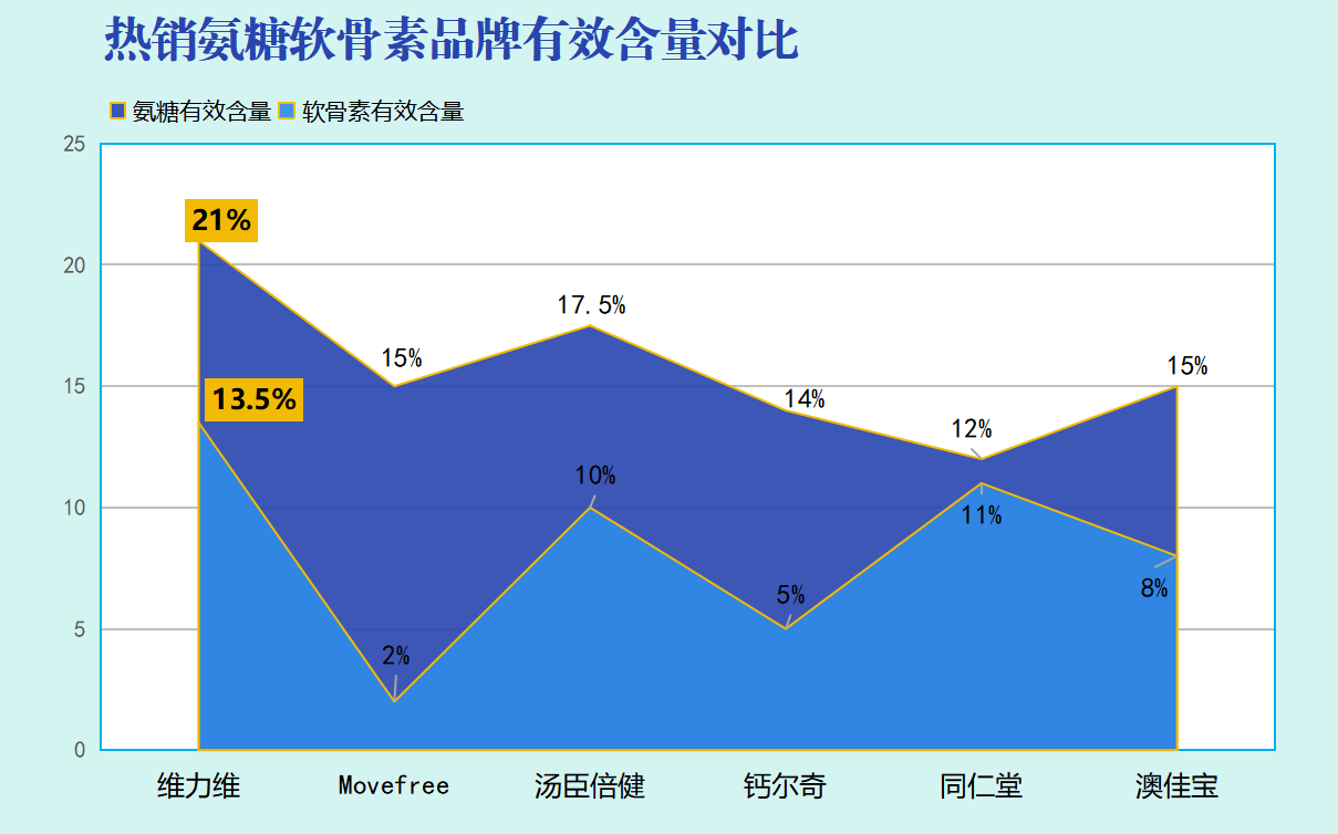国药氨糖软骨素胶囊什么牌子好(推荐几款优质国药氨糖软骨素胶囊,让你选出最好的!)-第1张图片-关节骑士 国药氨糖软骨素胶囊什么牌子好(推荐几款优质国药氨糖软骨素胶囊,让你选出最好的!)-第1张图片-关节骑士
