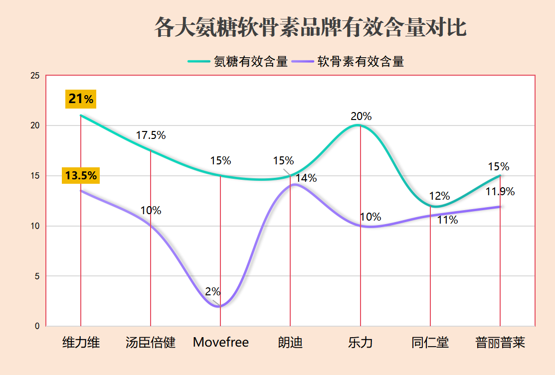 氨糖软骨素钙片哪个品牌的好一些？市面上氨糖软骨素钙片品牌对比分析？-第1张图片-关节骑士