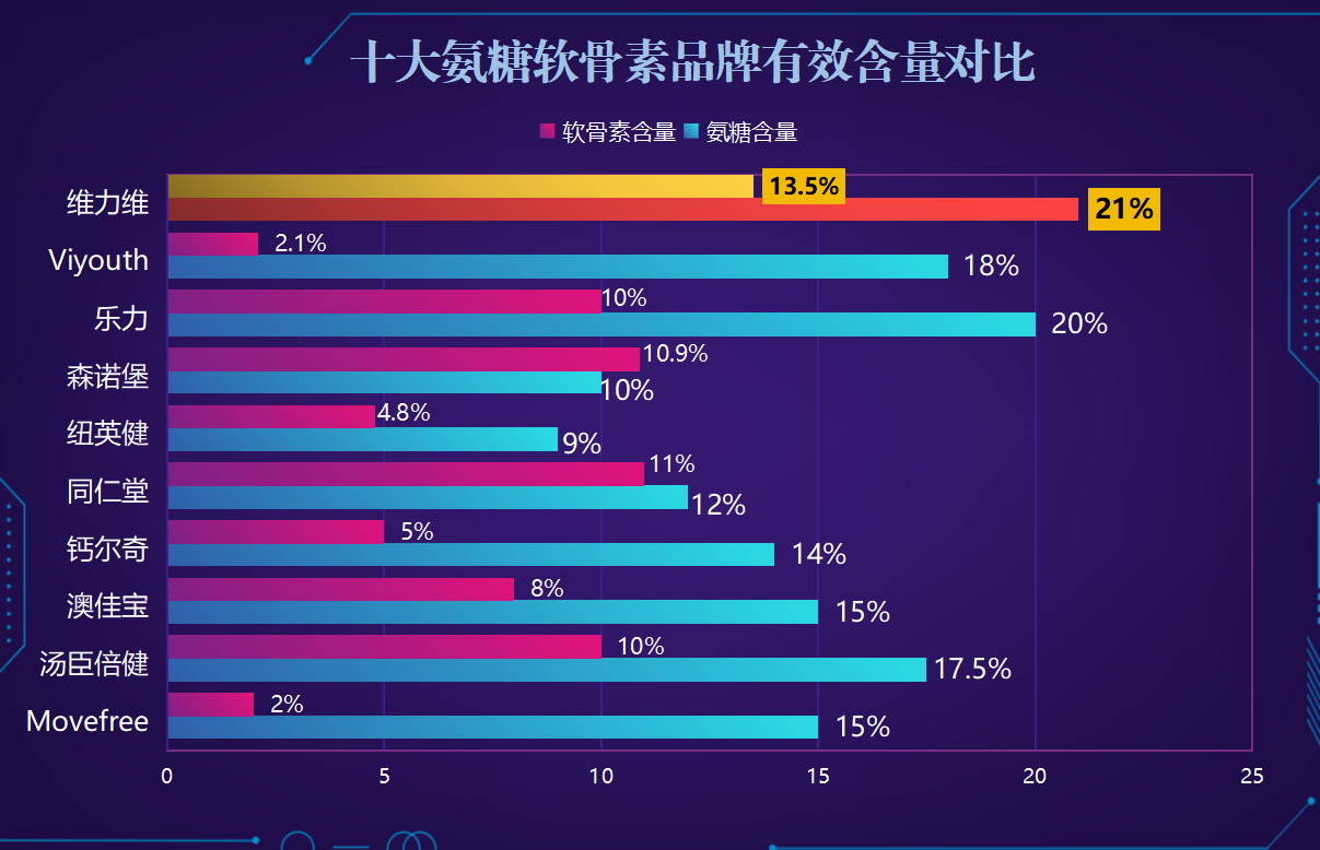 进口十大氨糖软骨素品牌有哪些？介绍国外知名软骨素品牌？-第1张图片-关节骑士