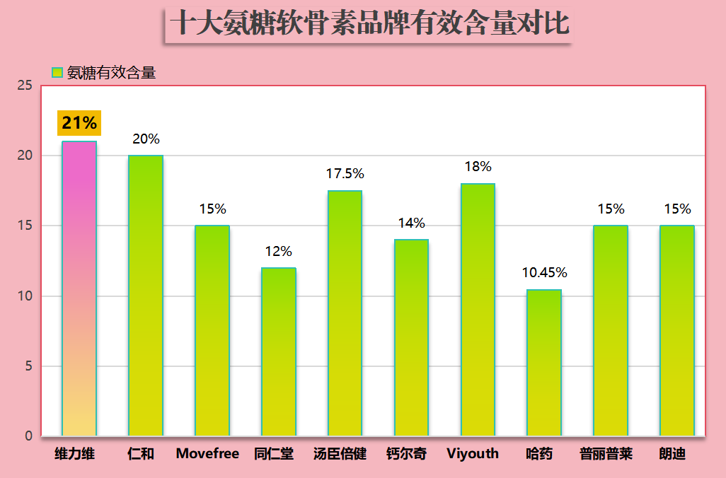 氨糖软骨素国内什么牌子好？推荐国内市场上最好的氨糖软骨素品牌？-第1张图片-关节骑士