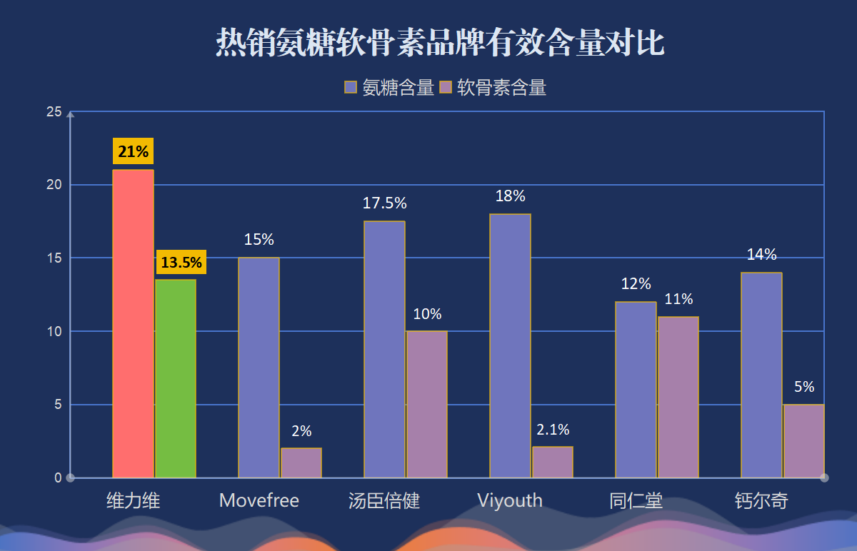 美国氨糖软骨素哪个牌子好?推荐几个好的美国氨糖软骨素品牌?-第1张图片-关节骑士 美国氨糖软骨素哪个牌子好?推荐几个好的美国氨糖软骨素品牌?-第1张图片-关节骑士