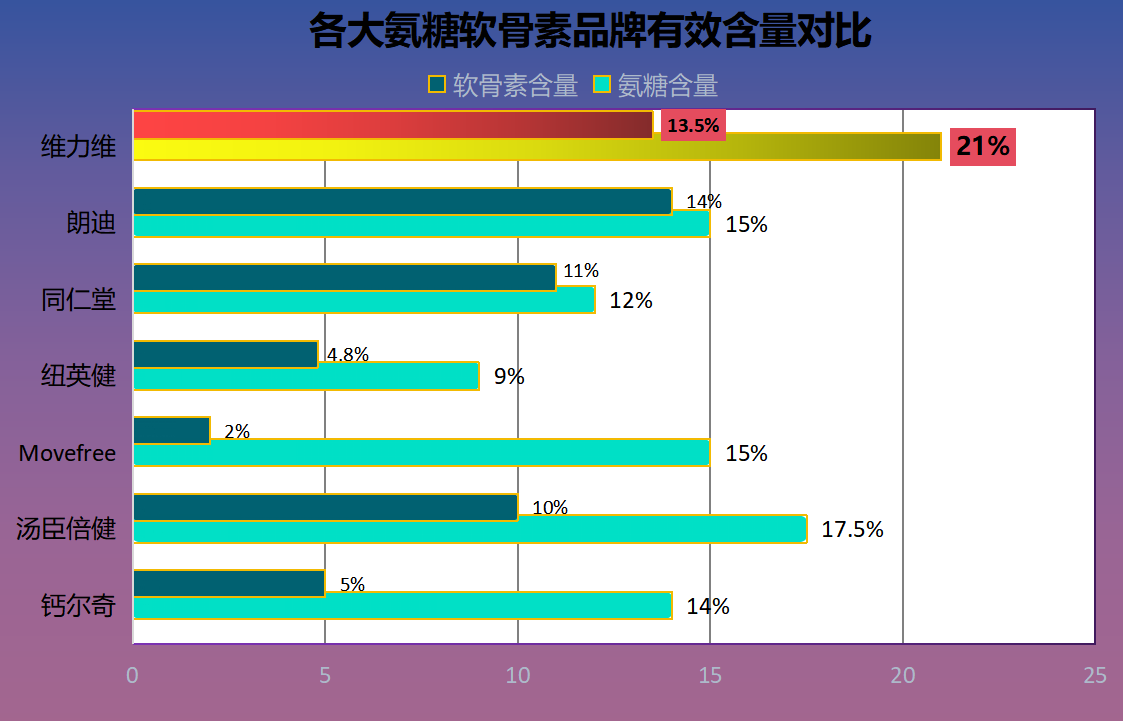 什么品牌的硫酸氨基葡萄糖好些(比较哪个品牌的硫酸氨基葡萄糖更好)