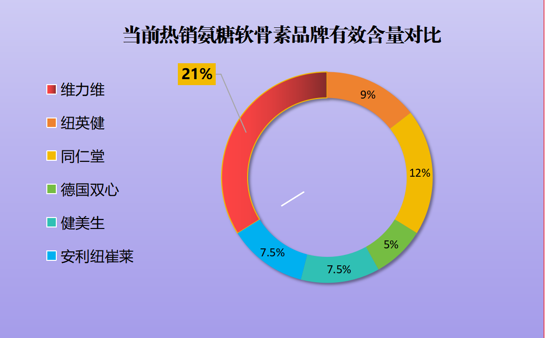 进口氨糖软骨素品牌排行榜最新(最新进口氨糖软骨素产品排名榜出炉)
