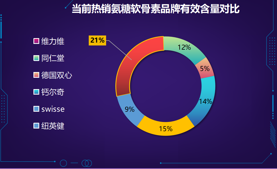 软骨素凝露什么品牌好用(软骨素凝露Top品牌推荐，告别关节不适！)