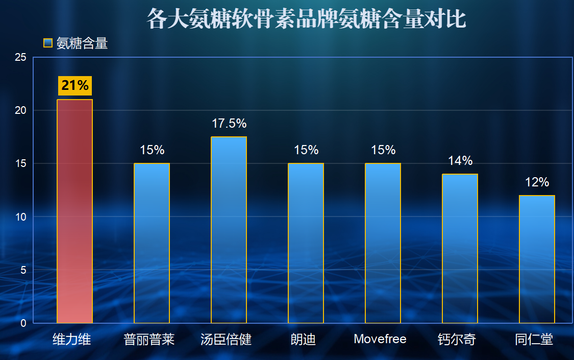 医用氨糖哪个牌子好吃(哪个牌子的医用氨糖最受欢迎？)