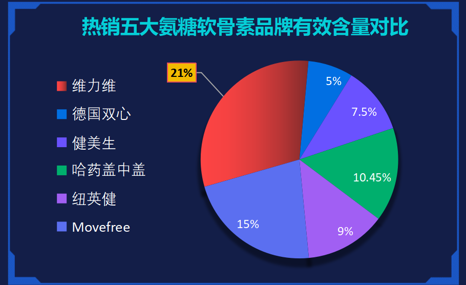 日本氨糖品牌十大排名(排名前十的日本氨糖品牌，你了解吗？)
