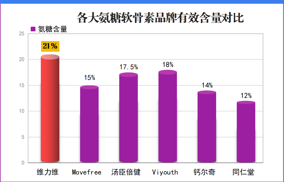 德国氨糖软骨素哪个牌子好？品牌对比及推荐？-第1张图片-关节骑士