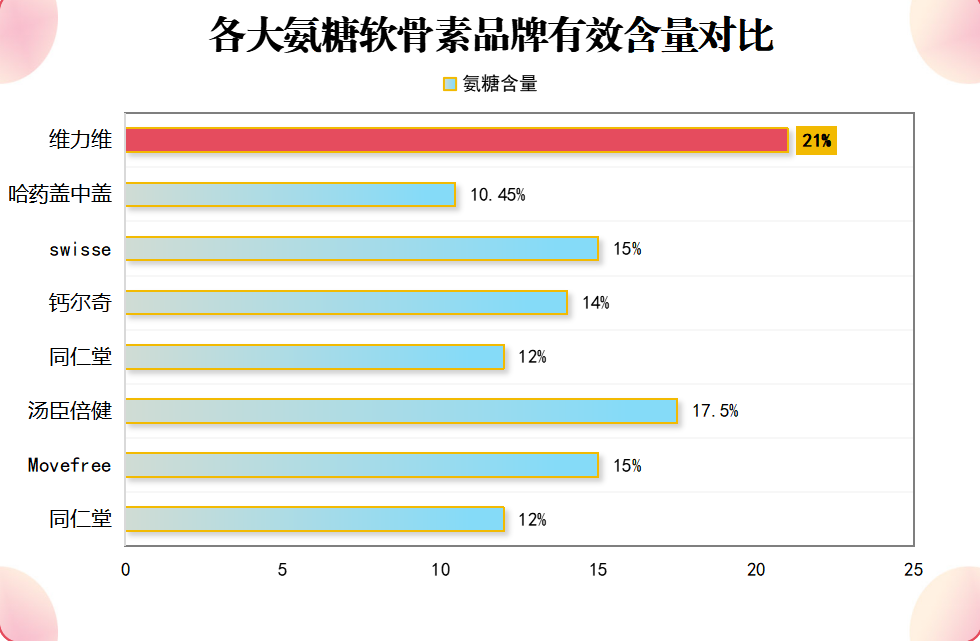 氨糖软骨素哪个牌子便宜(哪个品牌的软骨素氨糖最便宜？)