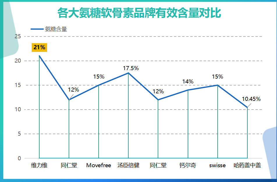 氨糖软骨素钙片哪里产地效果最好？软骨素钙片哪个牌子效果好，国内的产品好吗
