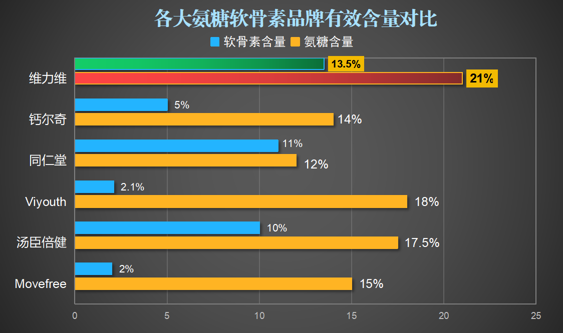 氨糖最好的品牌排行榜图片及价格(氨糖品牌排行榜：价格和口碑全揭晓)