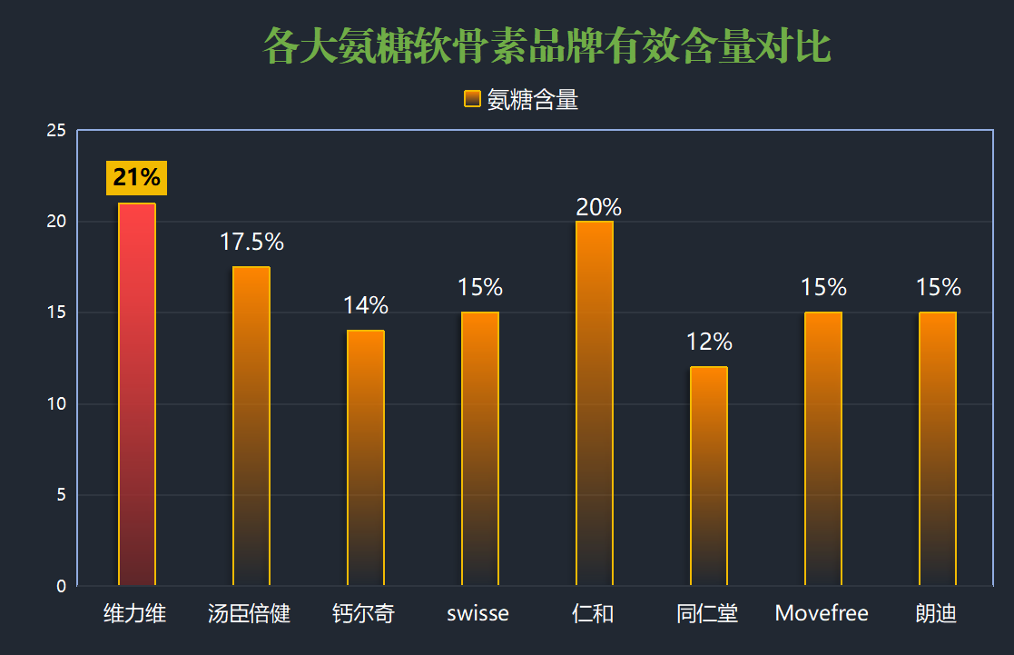 进口十大氨糖软骨素品牌有哪些(进口氨糖软骨素十大品牌排名)