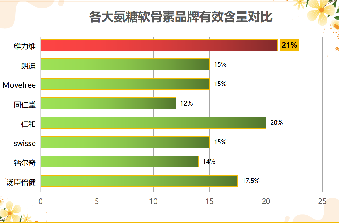 国产的氨糖品牌好(优质国产氨糖品牌推荐)