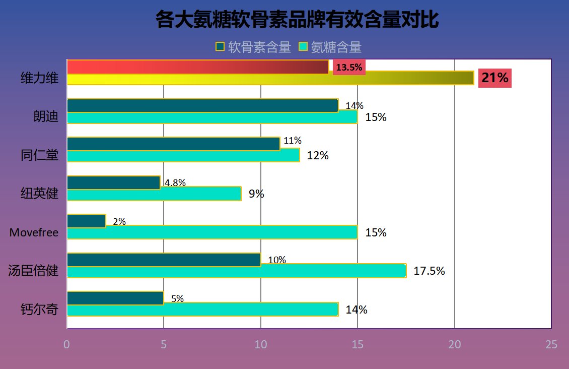 日本氨糖软骨素品牌排行？探寻日本氨糖软骨素市场中的优质品牌？-第1张图片-关节骑士
