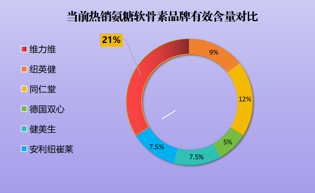 氨糖软骨素钙片什么牌子好用(氨糖软骨素钙片哪个品牌值得购买)