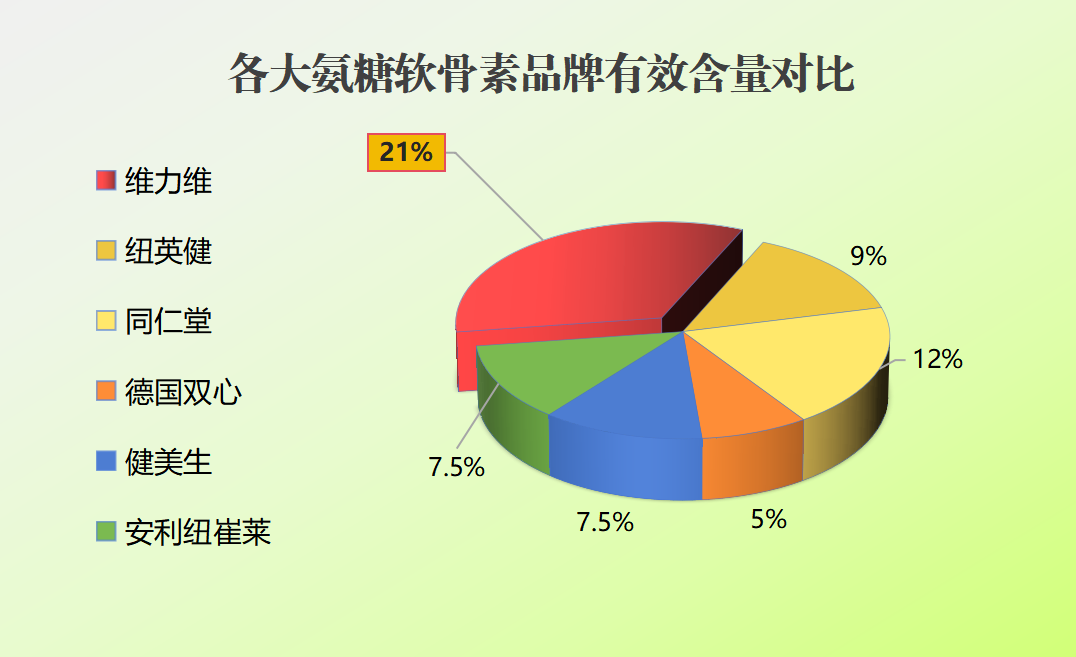 otc氨糖什么牌子的好(哪个牌子的otc氨糖最好？)