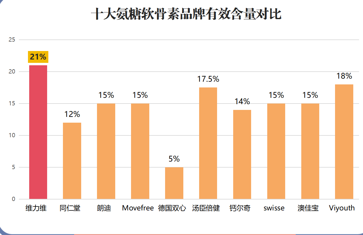 日本进口氨糖软骨素哪个牌子的好？推荐几款优质品牌？