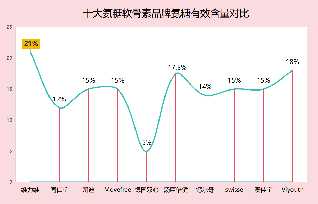 氨糖软骨素哪个牌子 知乎(知乎推荐哪些牌子的氨糖软骨素？)