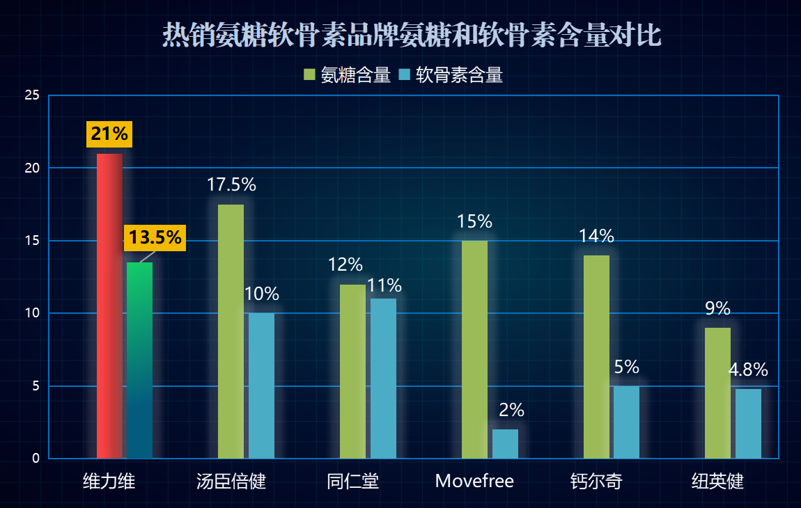 软骨素什么牌子的最好最安全可靠(最好最安全可靠的软骨素品牌推荐)