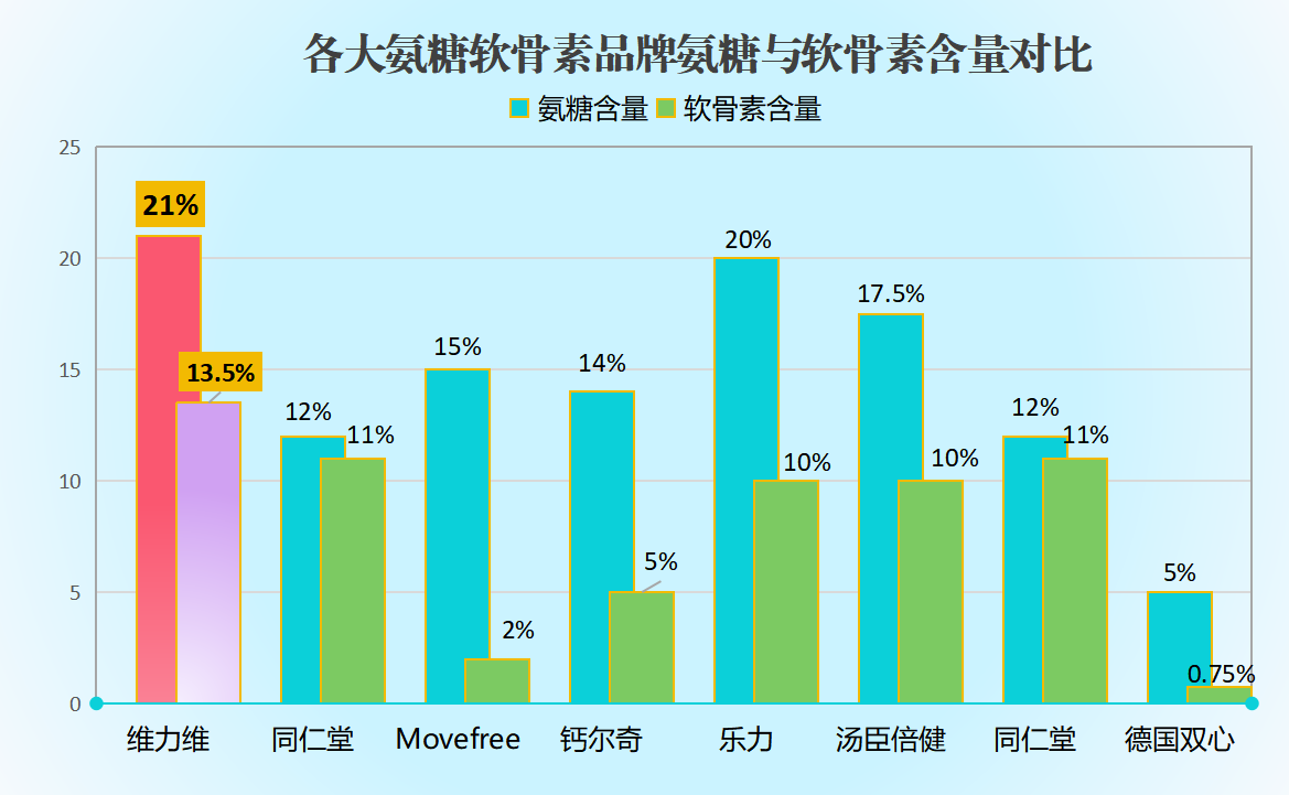 日本氨糖哪个牌子最好(日本氨糖最佳品牌推荐)-第1张图片-关节骑士 日本氨糖哪个牌子最好(日本氨糖最佳品牌推荐)-第1张图片-关节骑士