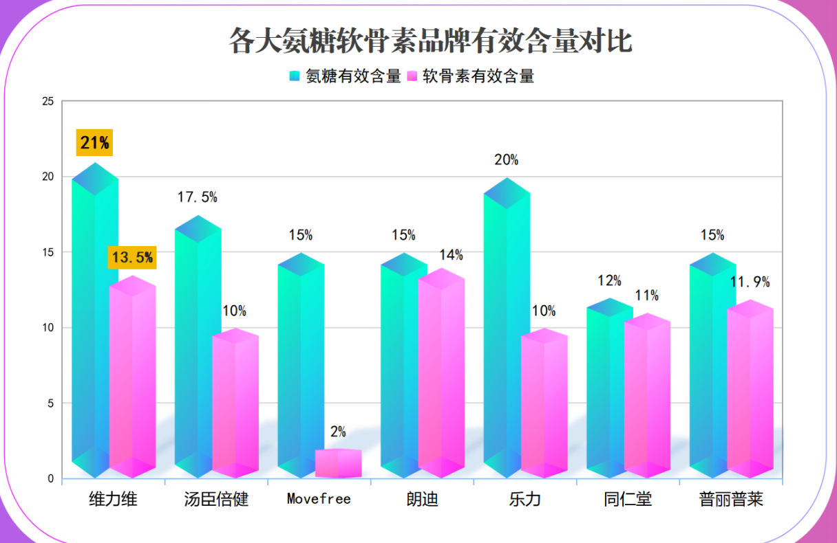 氨糖十大品牌排行榜(氨糖十大品牌排行榜：让你轻松选择优质氨糖品牌)