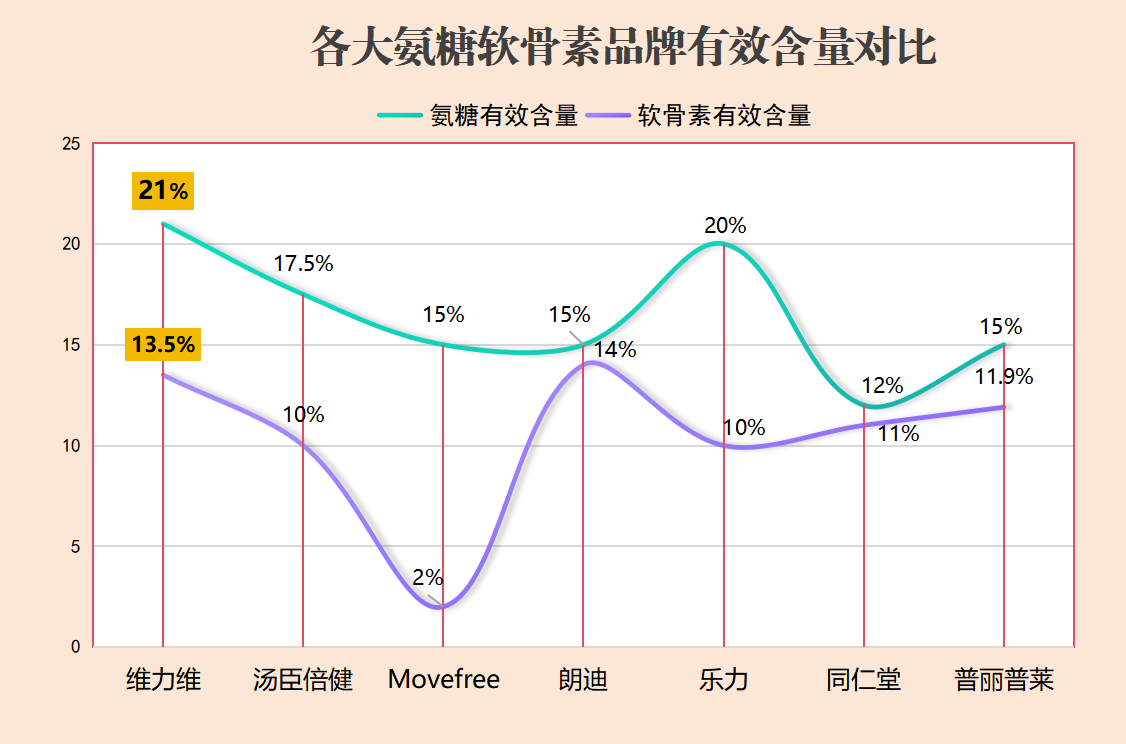 盐酸氨糖软骨素钙哪个牌子最好(哪个牌子的盐酸氨糖软骨素钙最为优质？推荐一款品牌！)