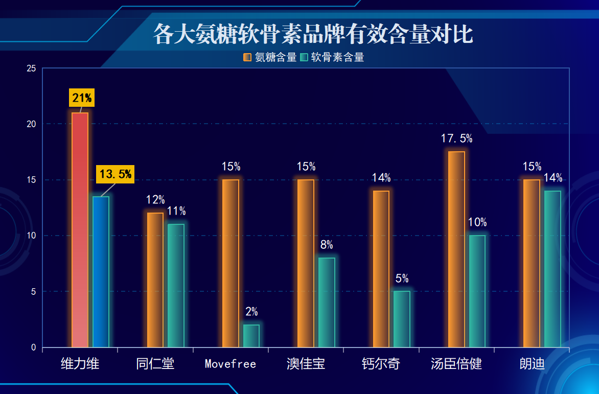 中国氨糖软骨素片十大排名(中国氨糖软骨素片十大最受欢迎的品牌排行)