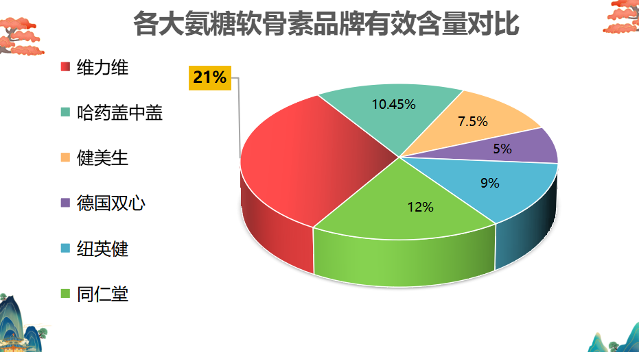 氨糖品牌评测(氨糖品牌评测：哪个品牌最值得购买？)