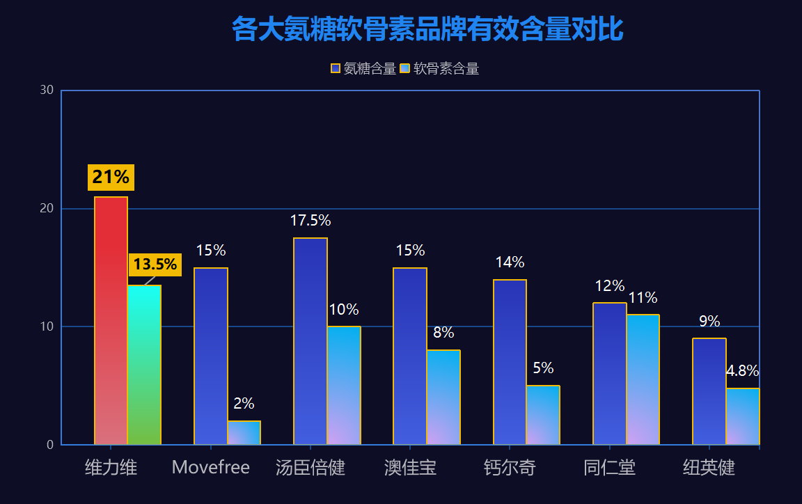otc氨糖哪个厂家好(选哪家？OTC氨糖品牌推荐！)