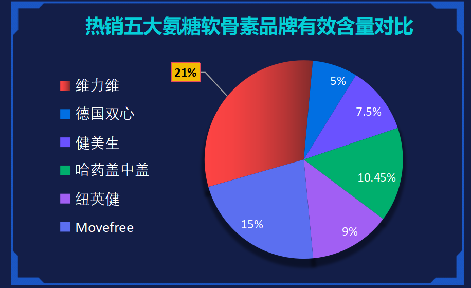 德国氨糖软骨素十大排名(德国软骨素品牌十强排名)