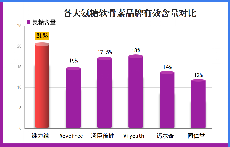 氨糖软骨素都有什么牌牌子最好氨糖软骨素哪个品牌最好？推荐TOP10！)