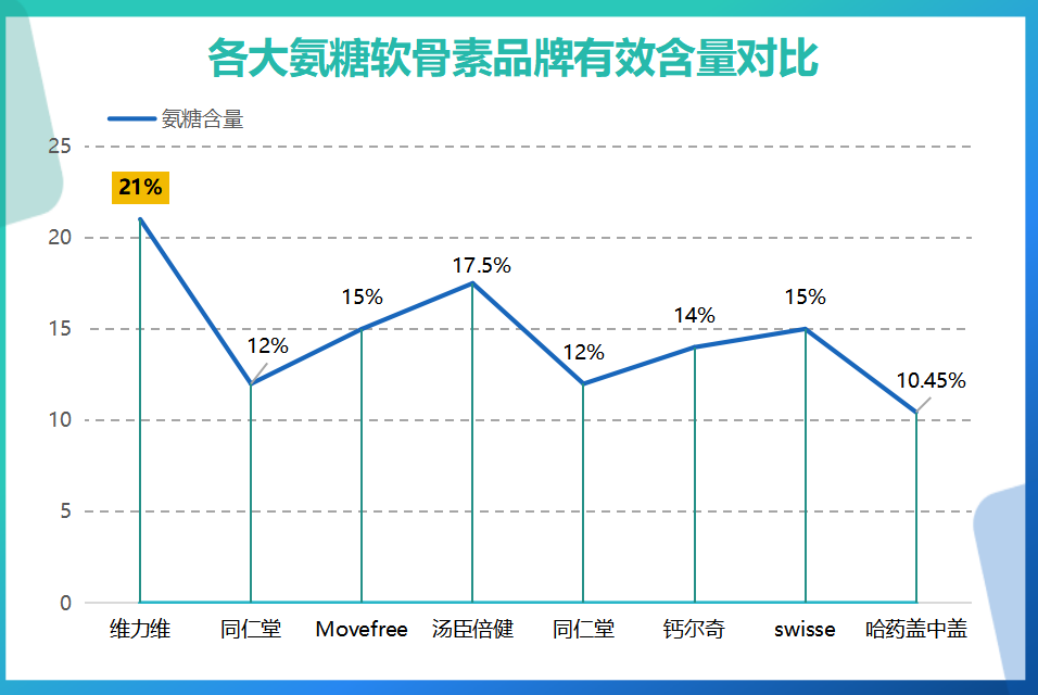 进口氨糖哪个牌子好一点(进口氨糖哪个品牌更优秀？TOP 5推荐！)