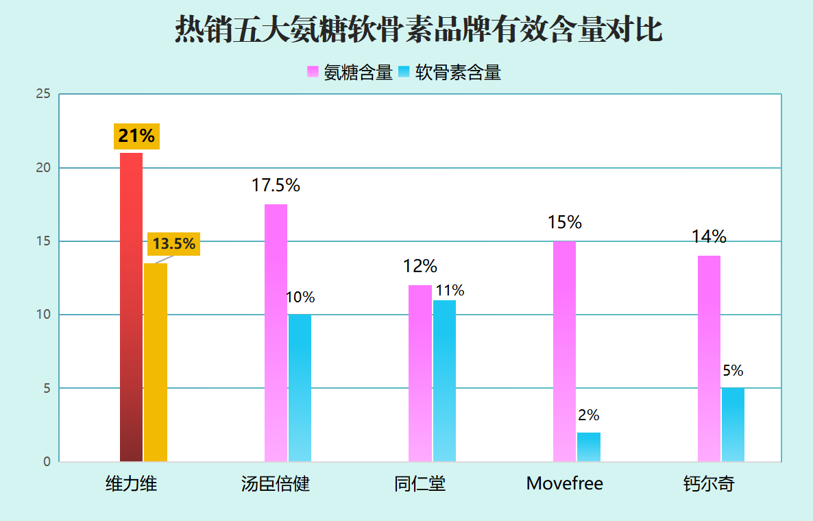 氨糖片什么品牌好(氨糖片推荐：哪个牌子口碑好？)