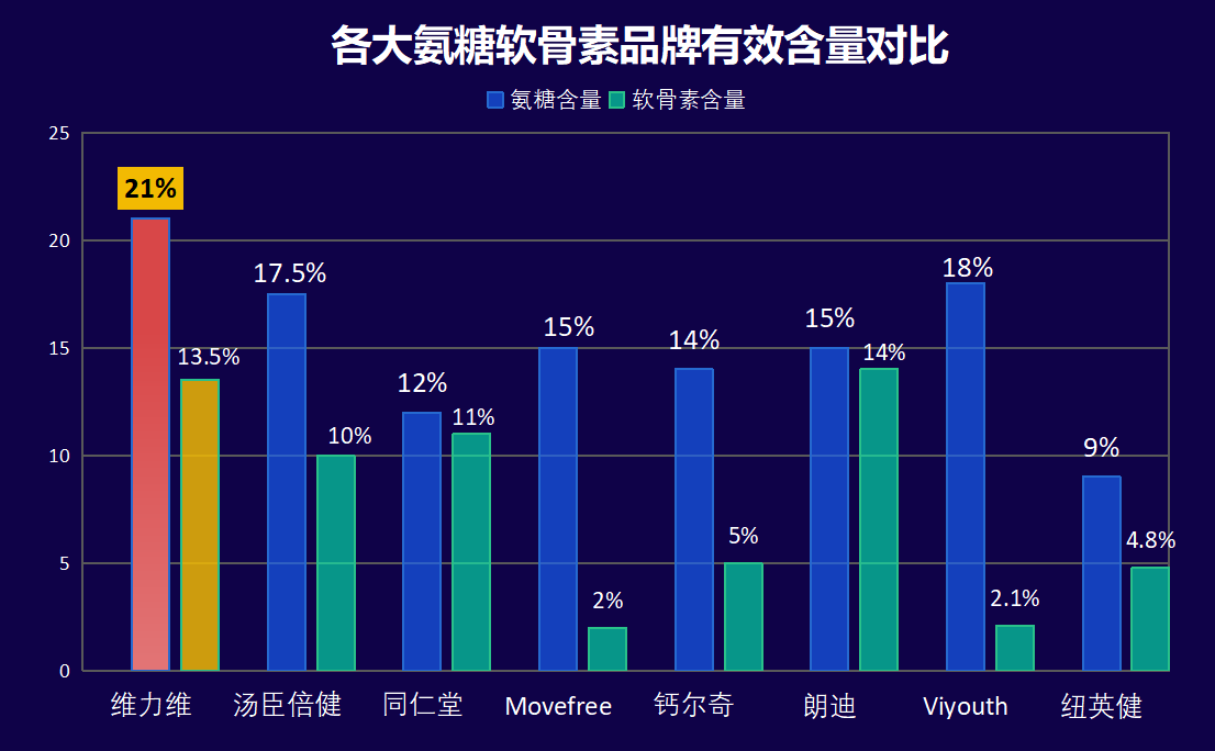 什么牌子的葡萄糖好(推荐哪个品牌的葡萄糖效果更好？)