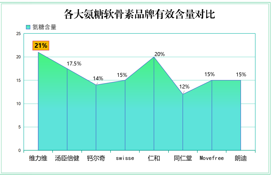 医用护膝10大品牌(医用护膝十大品牌推荐，为你选出更适合的款式！)