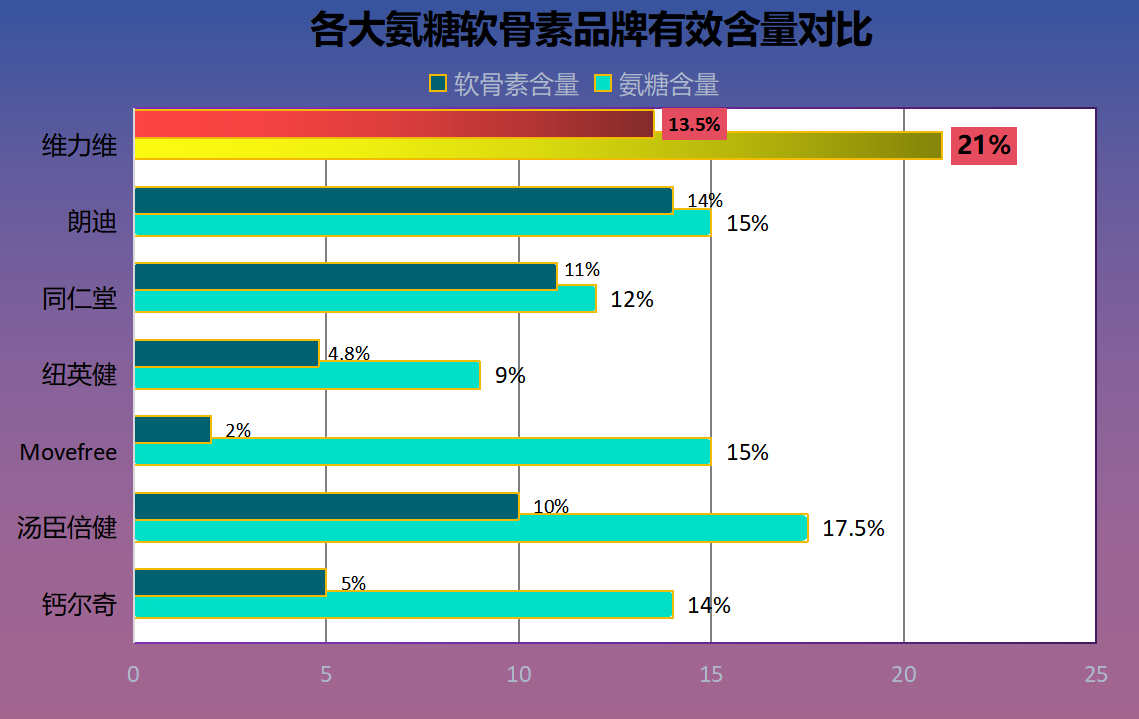 进口氨糖软骨素排行榜氨糖软骨素进口品牌排行榜Top10)