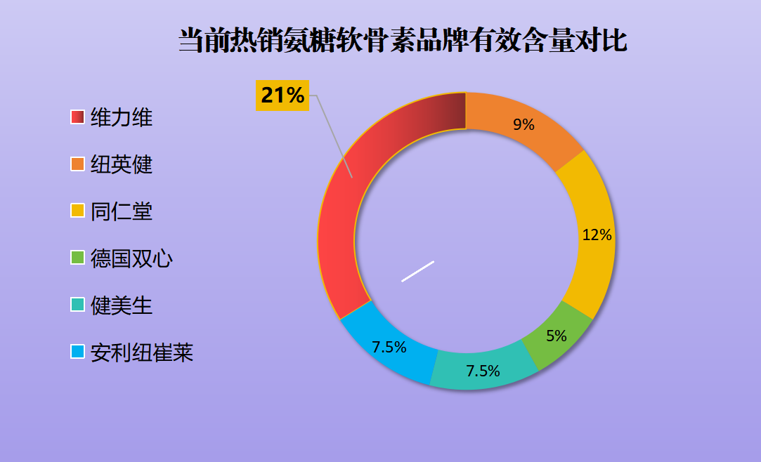 什么品牌氨糖软骨素钙片好一点呢(推荐哪个品牌的氨糖软骨素钙片效果更好)