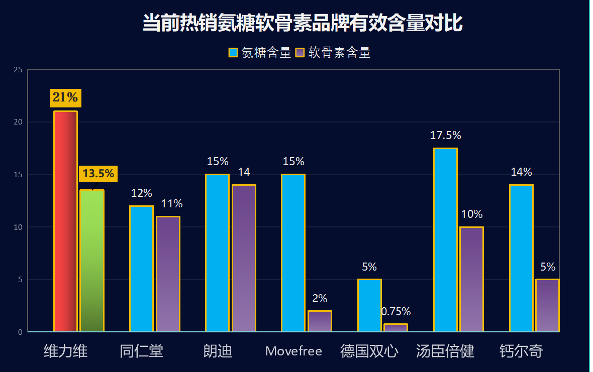 氨糖品牌排行榜 知乎(知乎公布最受推崇的氨糖品牌排名)