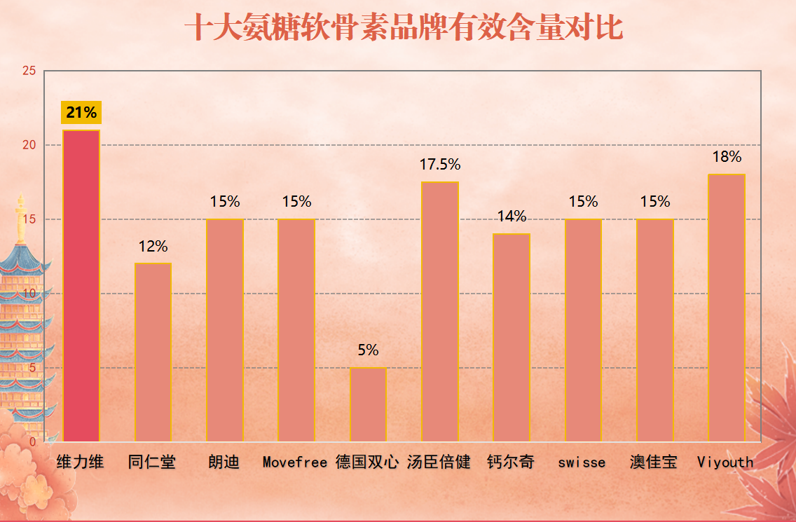 盐酸氨基葡萄糖买个牌子好(选择合适品牌的盐酸氨基葡萄糖购买指南)