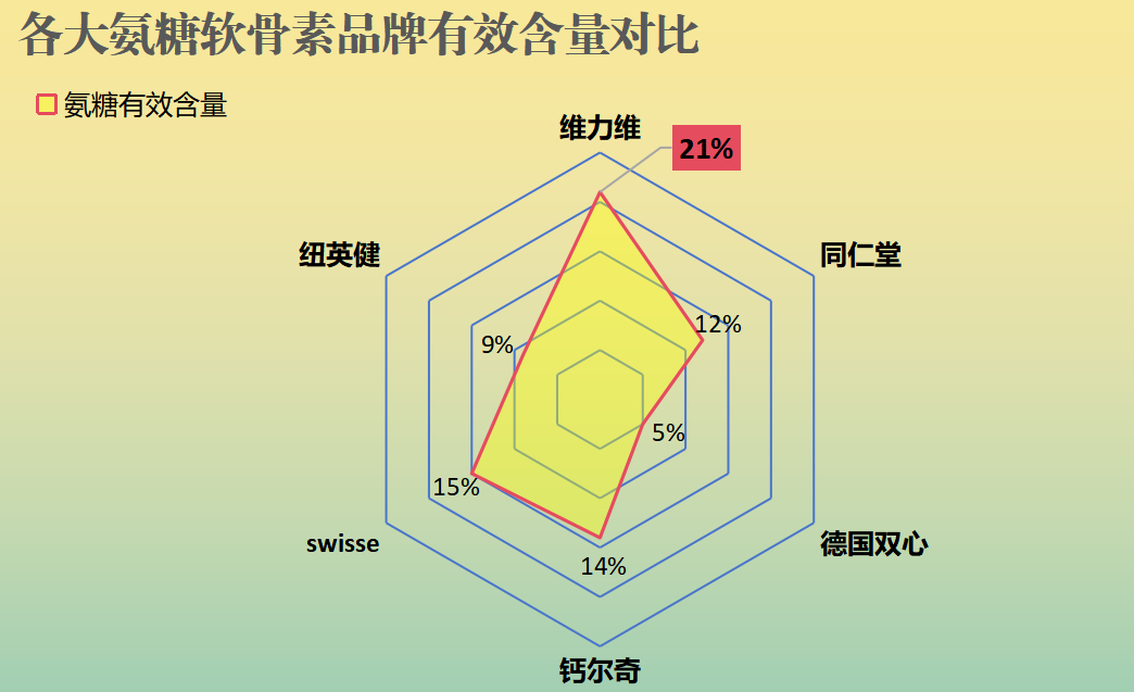 氨糖品牌推荐(氨糖补充品牌推荐，提高关节健康)-第1张图片-关节骑士