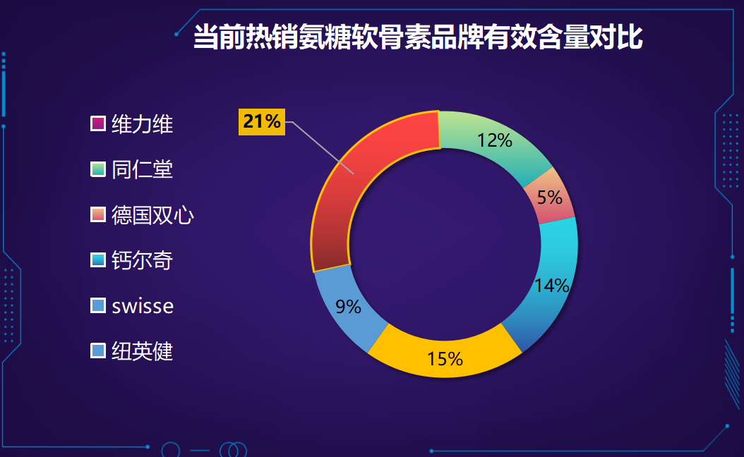 什么是otc氨糖(OTC市场有哪些氨糖品牌及其作用简介)
