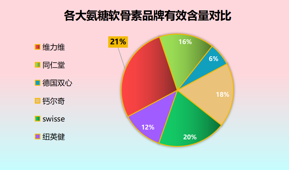 台湾产氨糖是什么牌子好(哪个品牌的台湾产氨糖最好？