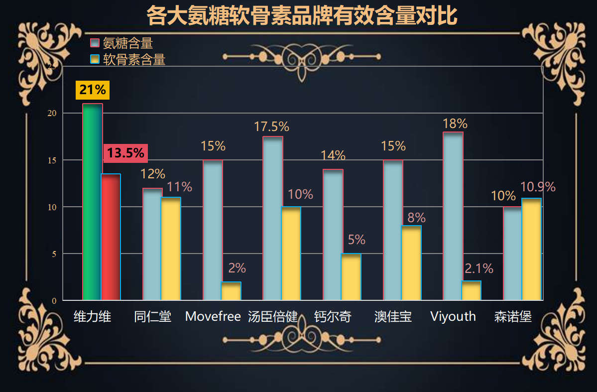 香港什么牌子氨糖好(哪个品牌的氨糖最适合香港市场？)
