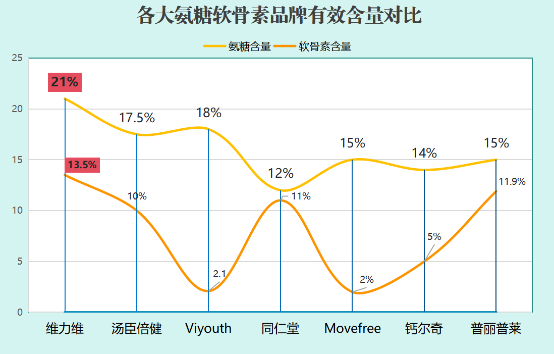 进口氨糖软骨素哪个品牌好 知乎(知乎大神推荐的进口氨糖软骨素品牌TOP3)