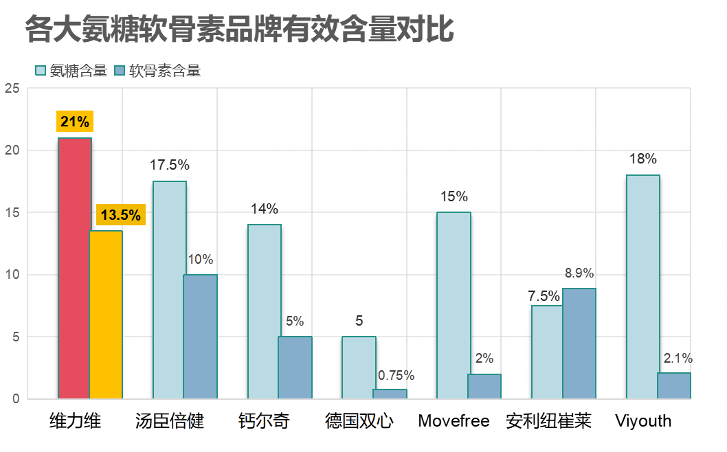 中国进口氨糖哪家好(中国最佳进口氨糖品牌推荐)-第1张图片-关节骑士