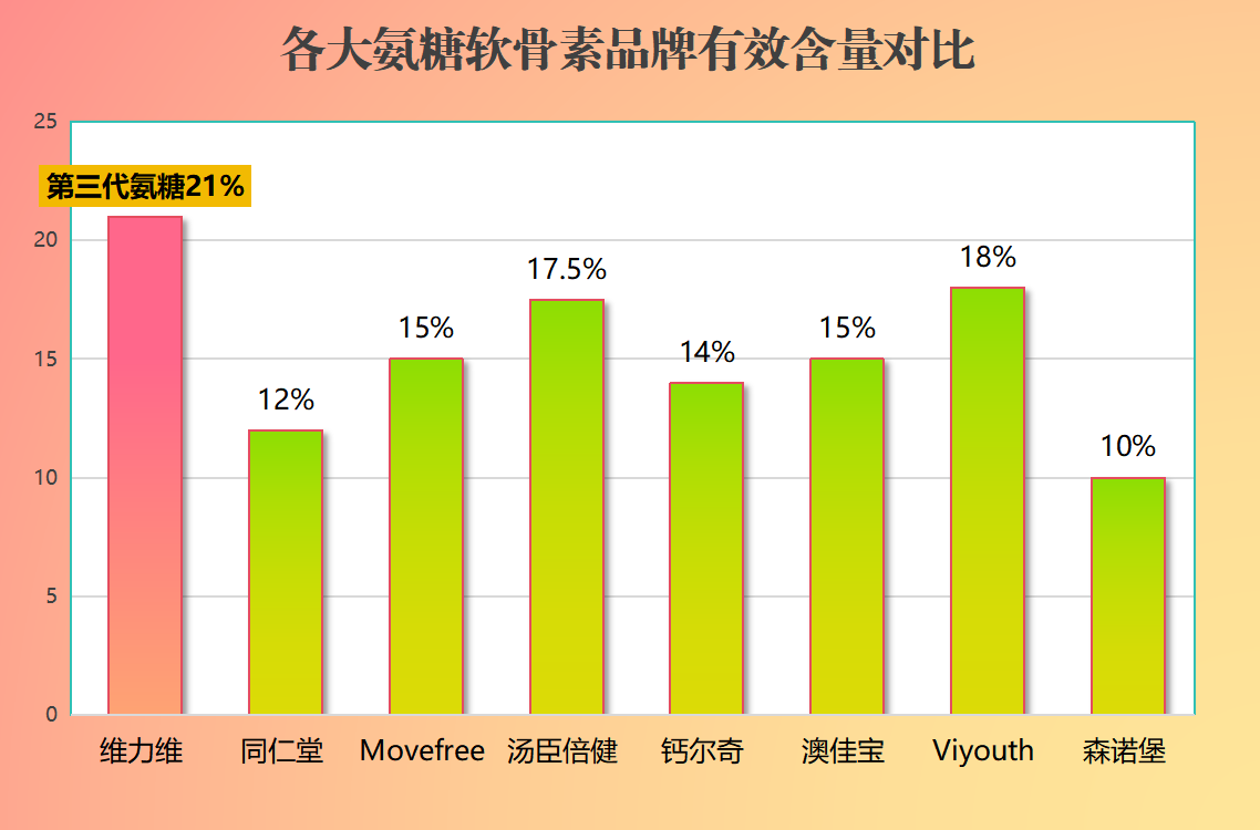 哪个牌子的软骨素钙好一点(软骨素钙哪个品牌更优？推荐几款好的软骨素钙产品)
