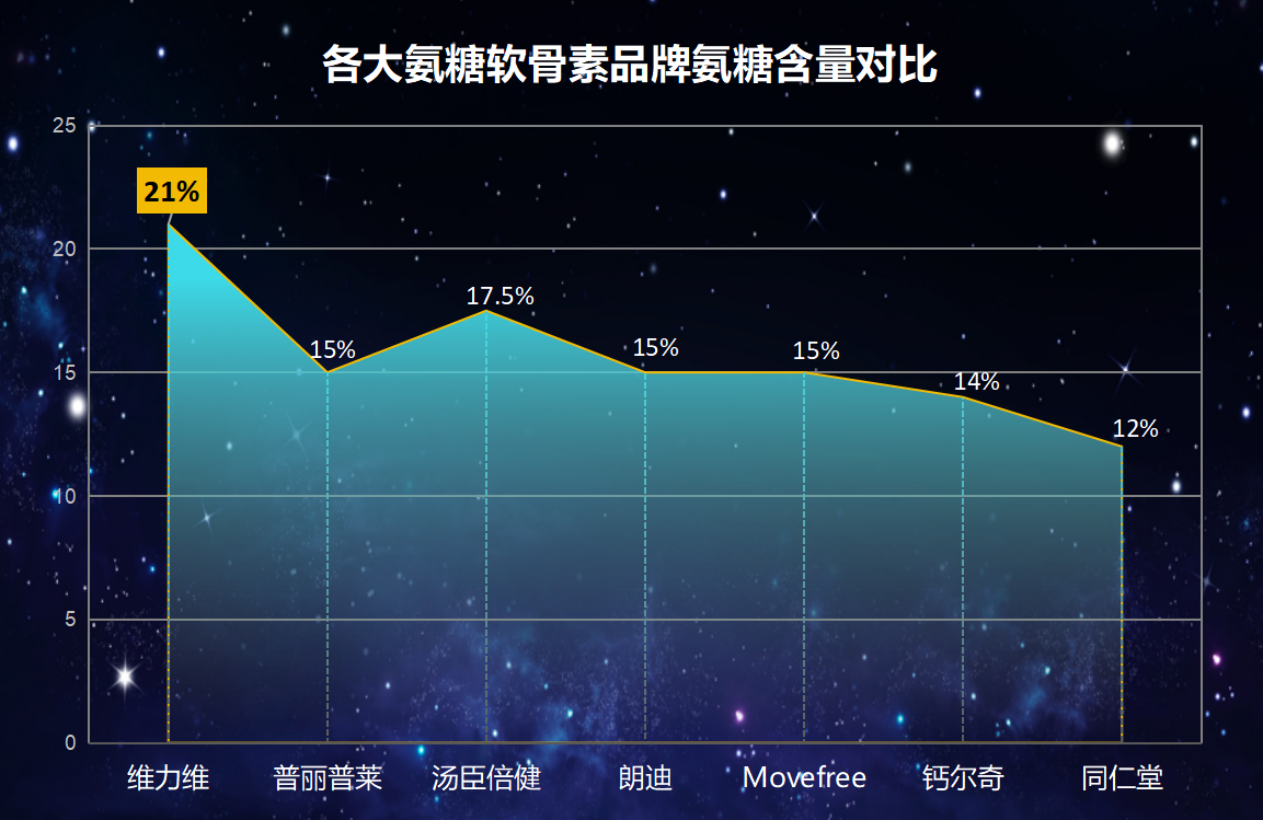 台湾有什么品牌氨糖(台湾氨糖品牌有哪些？)