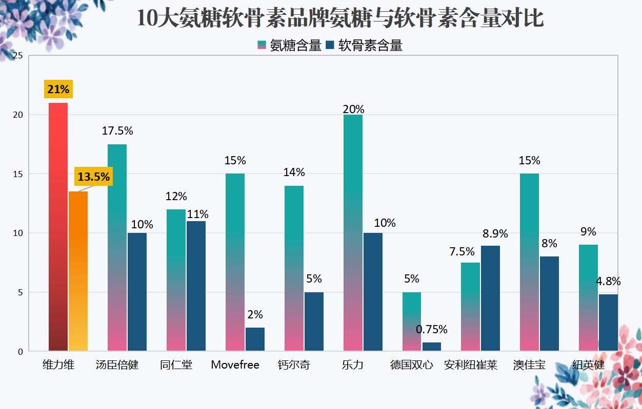 国外氨糖片哪个牌子好(哪个国际品牌的氨糖片口碑最佳？)