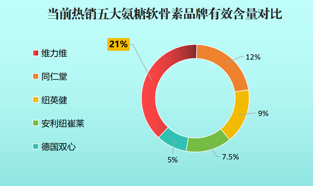 日本氨糖排名(日本氨糖品牌排名前十大)